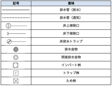 衛生設備 記号|設備工事で使われる図面「設備図」の見方や種類をチ…